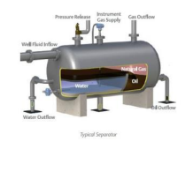 Separators